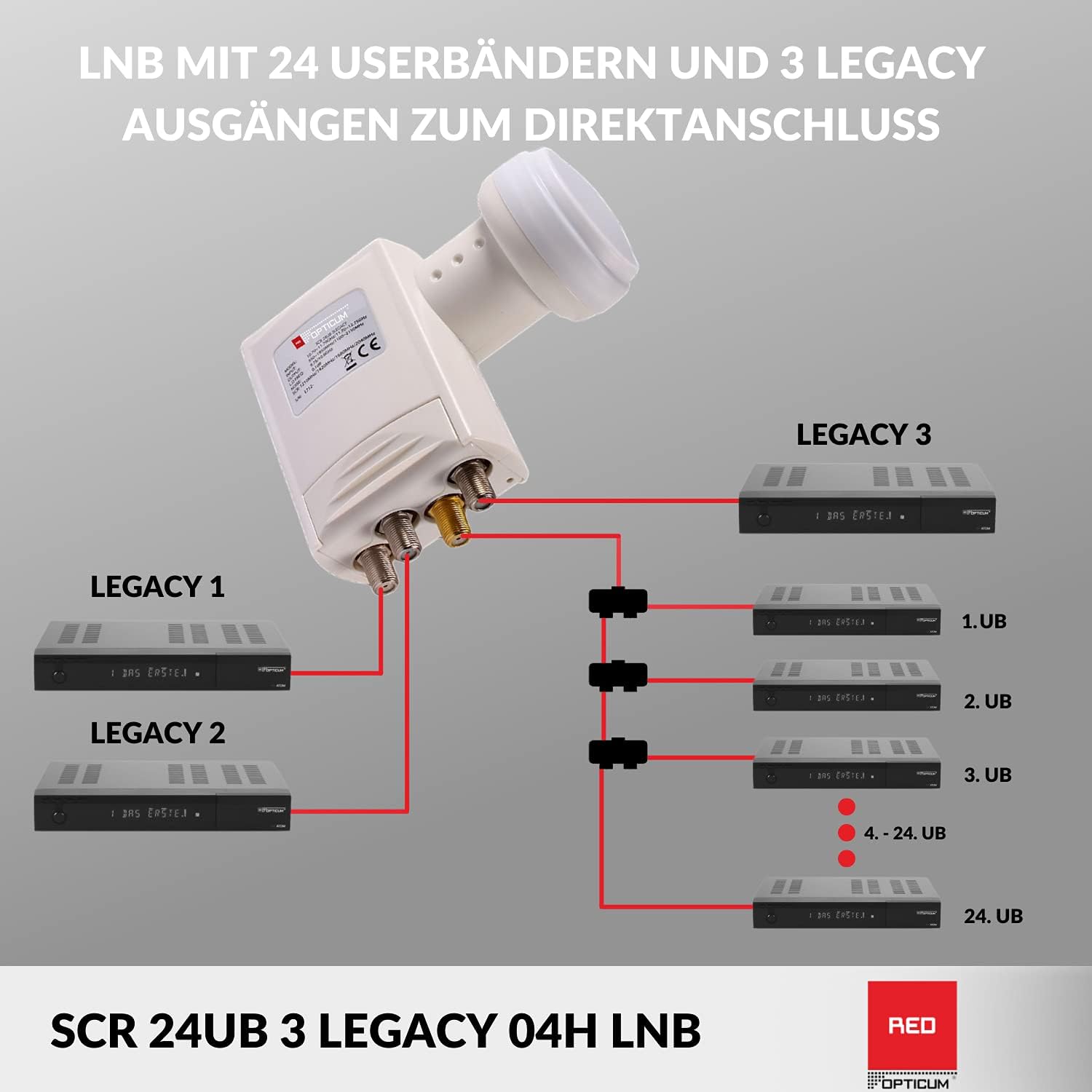 OPTICUM SCR 24UB 3LEGACY