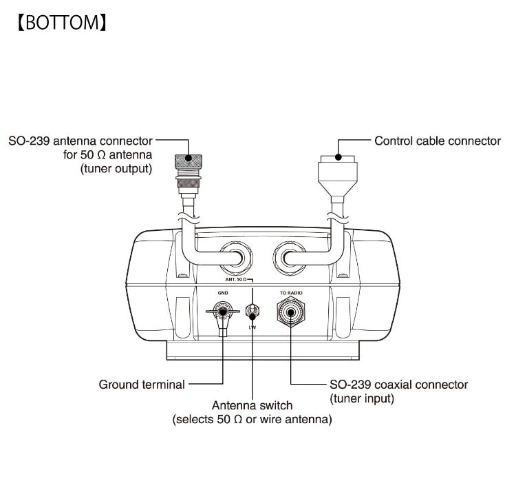 Icom AH-6 Automatic Antenna Tuner, 1.8-50MHz, 100W, SO-239 & Long Wire, For IC-7300, IC-7610 & More