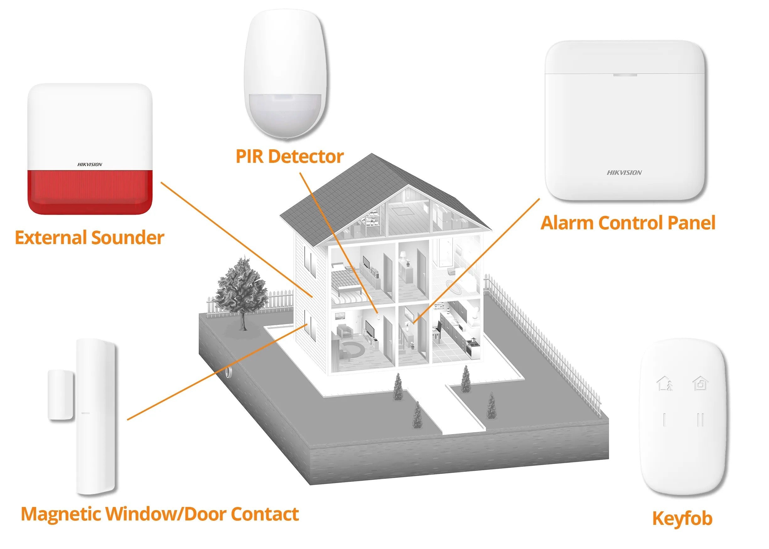 HIKVISION AX PRO ALARMS BUNDLE 1 DS-PWA64-KIT1-WE