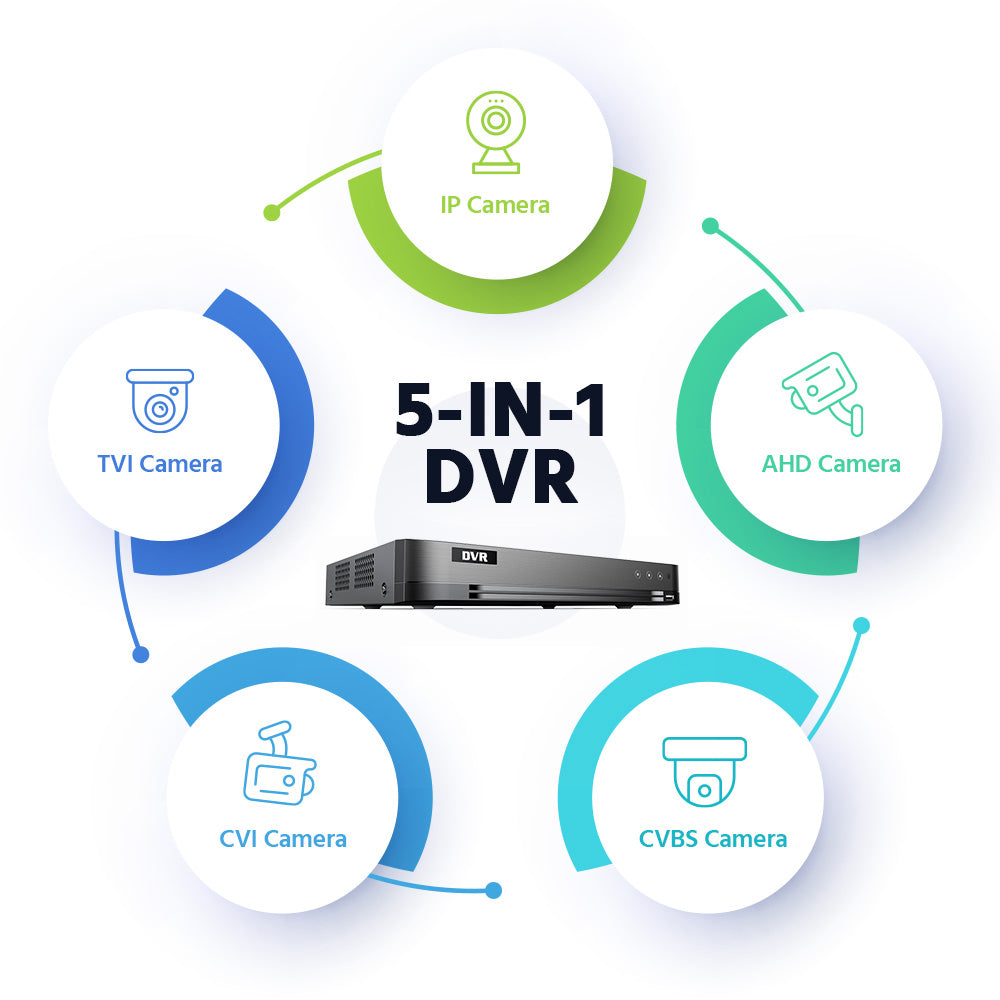 Hizone pro – AcuSense 4 Channel 4K Hybrid DVR | DVR-804XT | 8MP @ 8 fps, Facial Recognition, 5-in-1