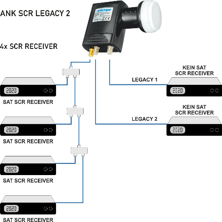 ANKASAT 4UB 2LEGACY