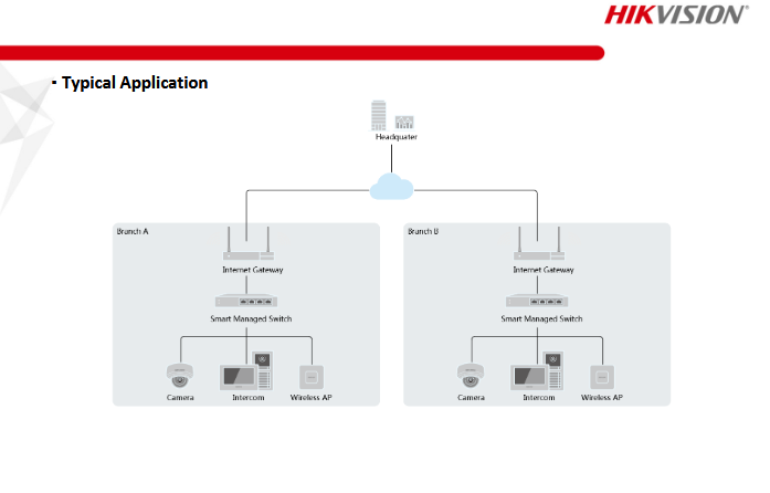 HIKVISION 4 Port PoE Smart Managed Switch DS-3E1106HP-EI