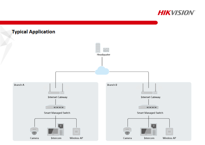 HIKVISION 8 Port PoE Smart Managed Switch DS-3E1309P-EI