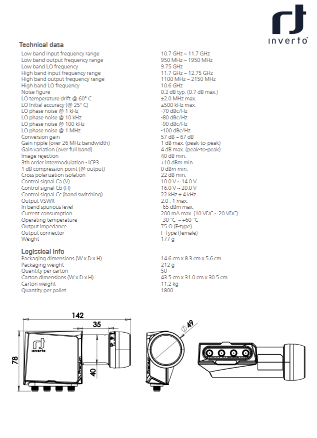 INVERTO QUAD LNB PREMIUM