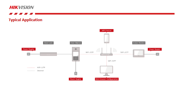 HIKVISION IP Video Intercom Kit DS-KIS604-P