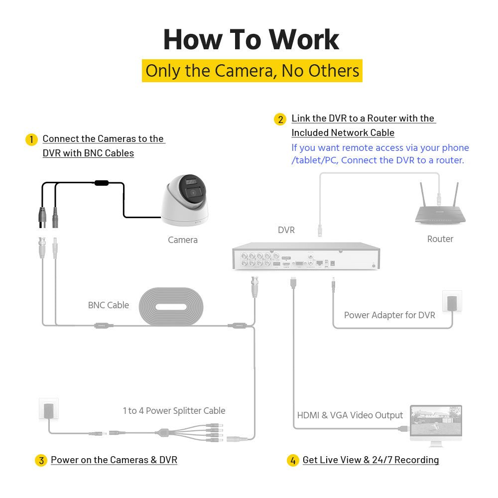 Hizone pro – Smart Hybrid Light ColorVu Two-Way Audio Fixed Turret Camera T289W-HT 4K 8MP, 3840×2160 @ 15 fps (White)