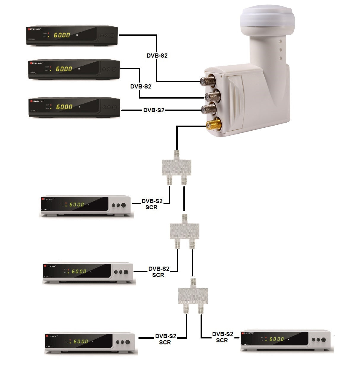 OPTICUM SCR 4UB 3LEGACY