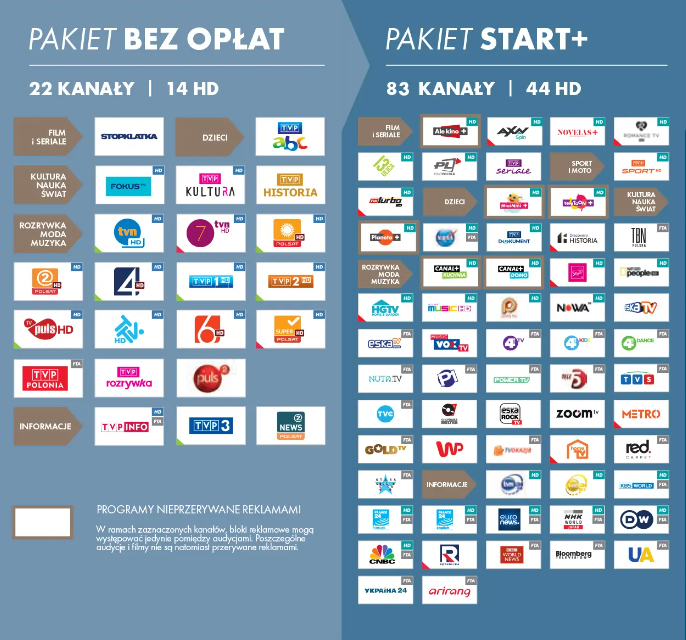 DEKODER NC+ 12 MIESIECY