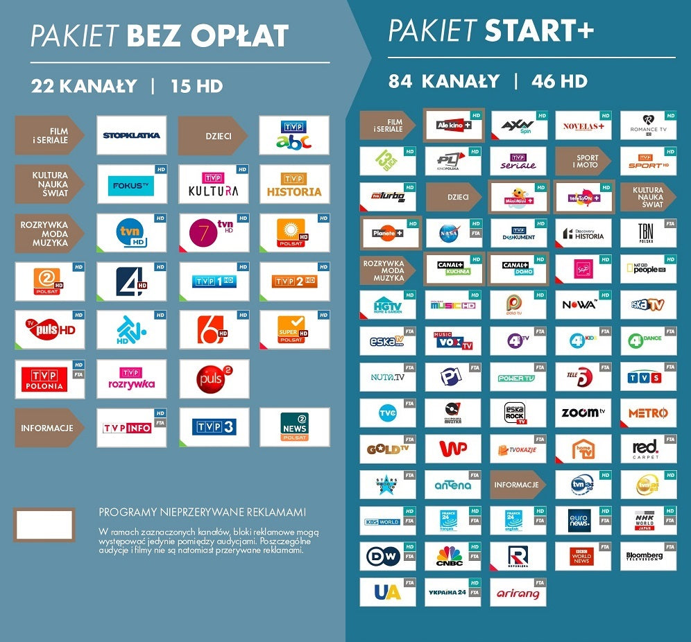 PAKIET START