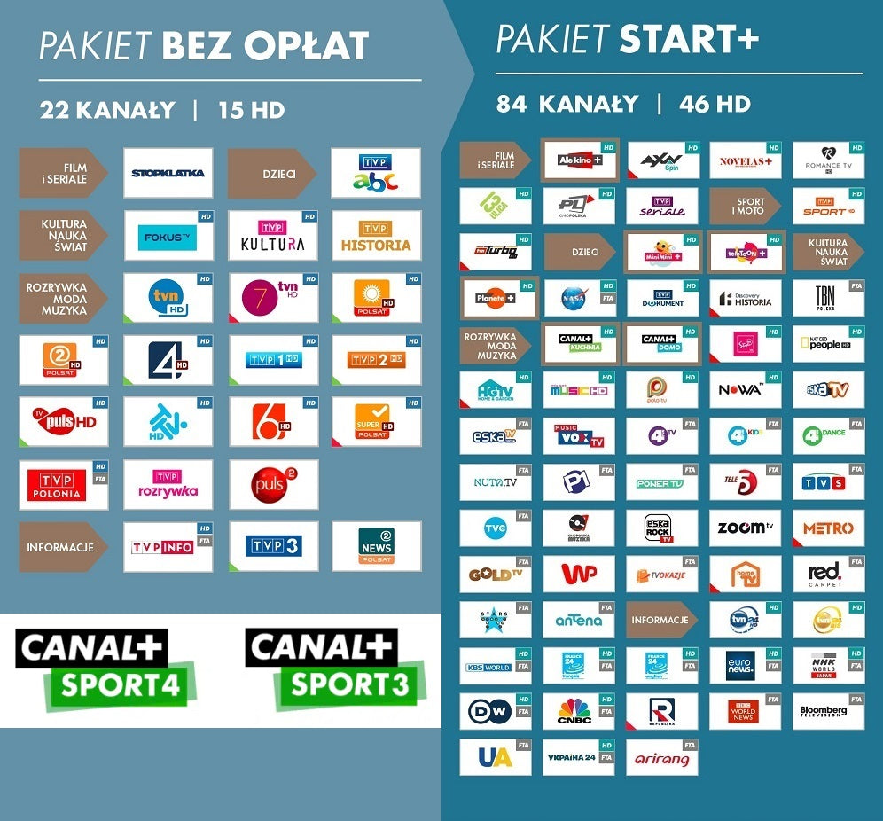 START+ CANAL+ SPORT 3/4